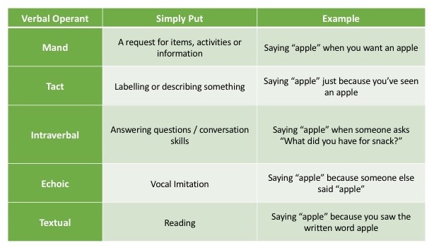 Verbal Behavior (VB) • ASCEND HK